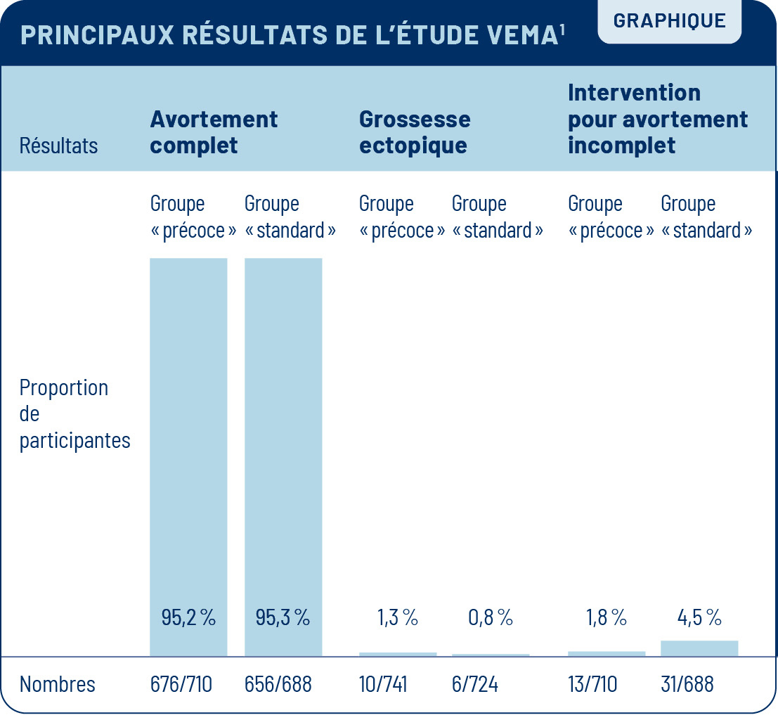 Viepro 0225 Pilule Graphique