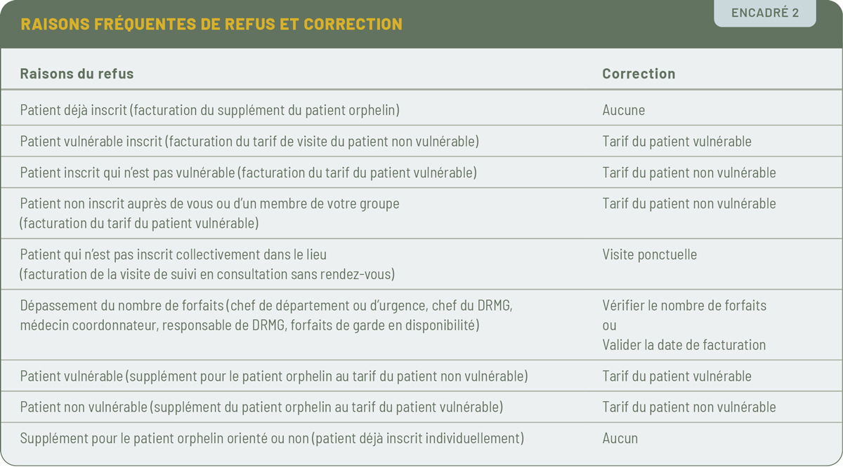 Facturation 0525 Encadre 2