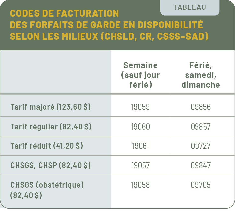Fact 0925 Tableau1