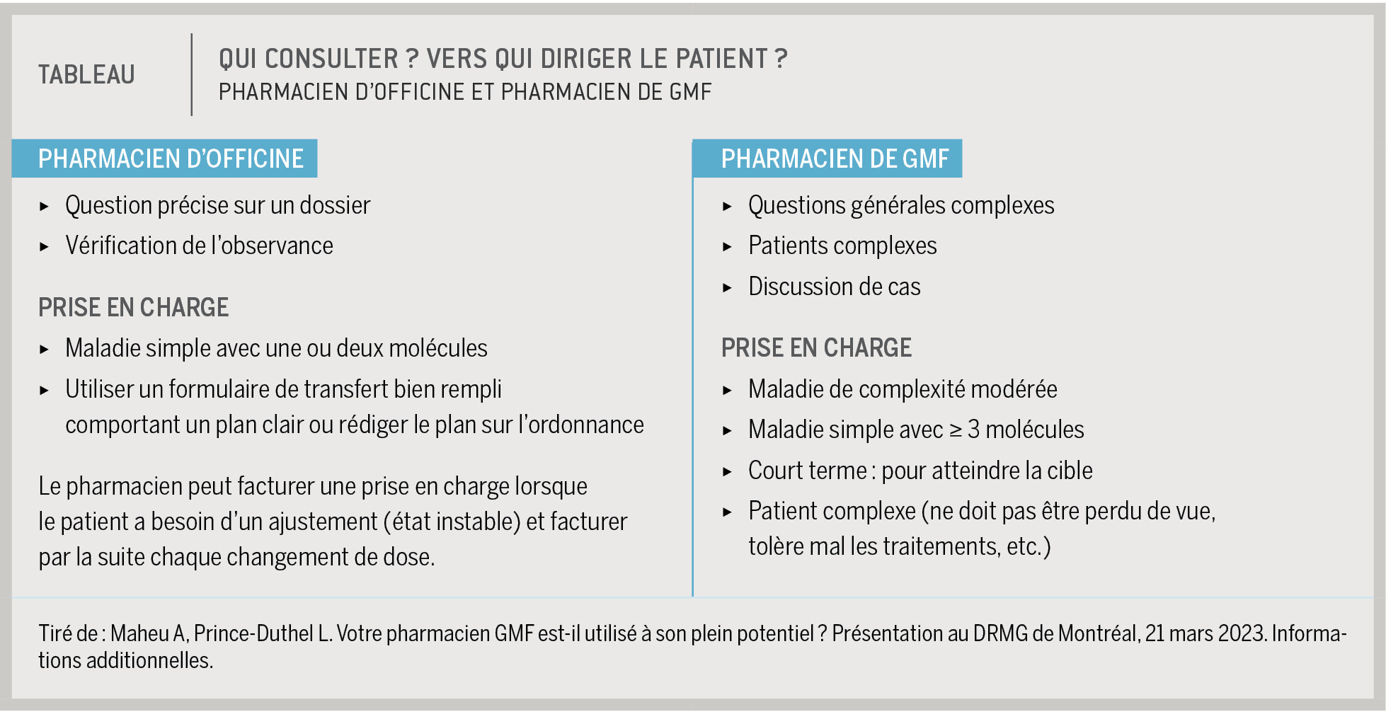 0823 Viepro Tableau Pharmagmf