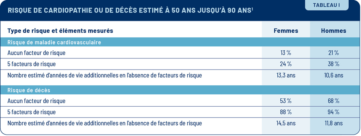 Viepro 1025 Cardio Tableau1