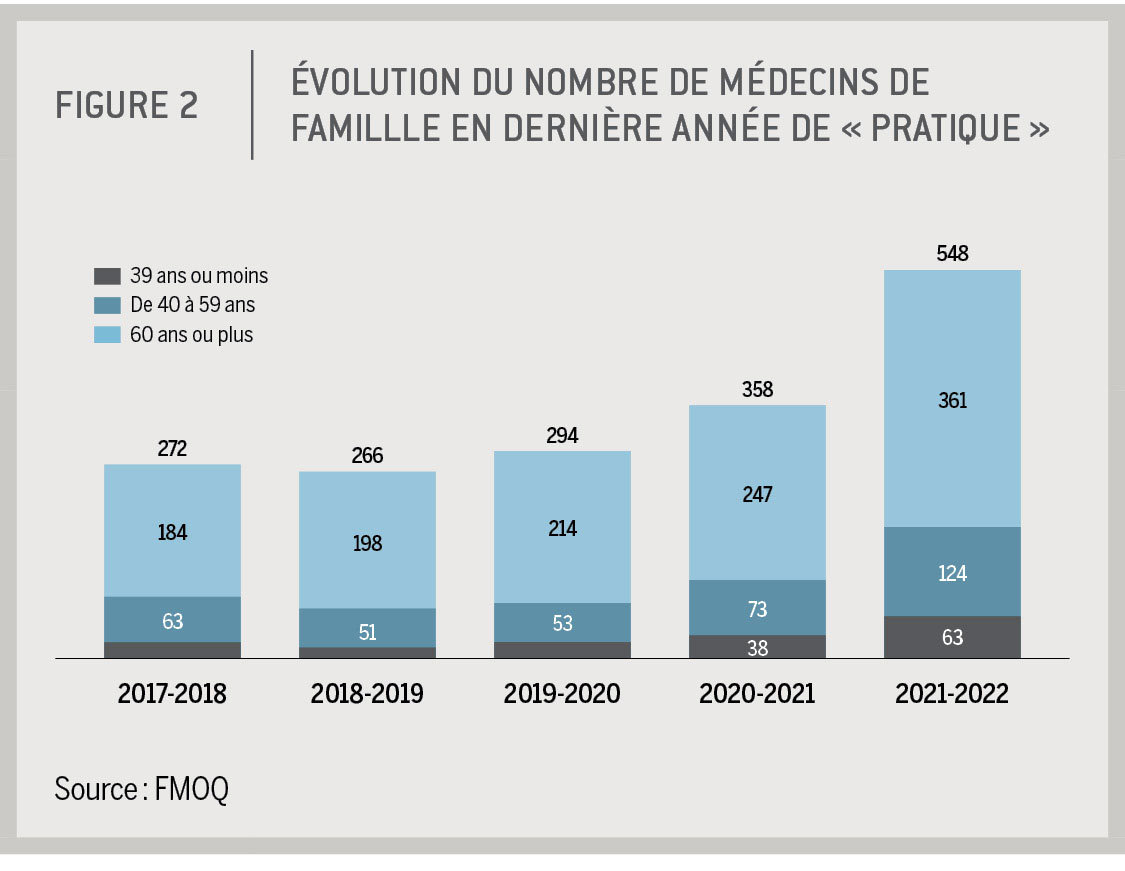 1123 Viepro Conseil Fig2corr