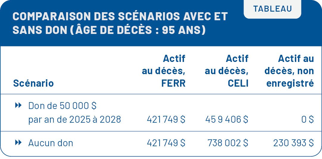 Fondsfmoq 0325 Tableau